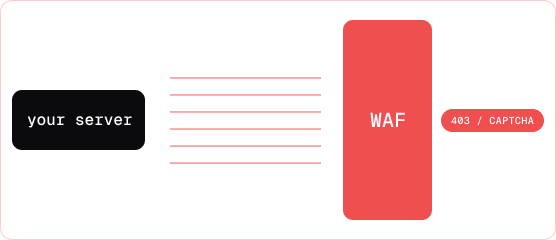 One server blocked by WAF